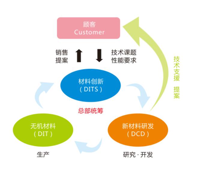 湖南锐博新材料科技发展有限公司,建筑材料添加剂销售,特种混凝士制品生产,桥梁预应力压浆材料生产,湖南建筑材料哪家好