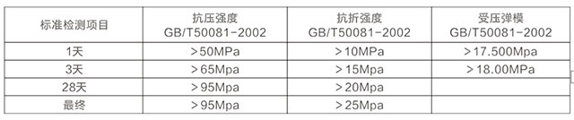 湖南锐博新材料科技发展有限公司,建筑材料添加剂销售,特种混凝士制品生产,桥梁预应力压浆材料生产,湖南建筑材料哪家好 湖南锐博新材料科技发展有限公司,建筑材料添加剂销售,特种混凝士制品生产,桥梁预应力压浆材料生产,湖南建筑材料哪家好