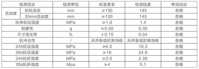湖南锐博新材料科技发展有限公司,建筑材料添加剂销售,特种混凝士制品生产,桥梁预应力压浆材料生产,湖南建筑材料哪家好 湖南锐博新材料科技发展有限公司,建筑材料添加剂销售,特种混凝士制品生产,桥梁预应力压浆材料生产,湖南建筑材料哪家好