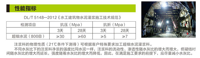 湖南锐博新材料科技发展有限公司,建筑材料添加剂销售,特种混凝士制品生产,桥梁预应力压浆材料生产,湖南建筑材料哪家好