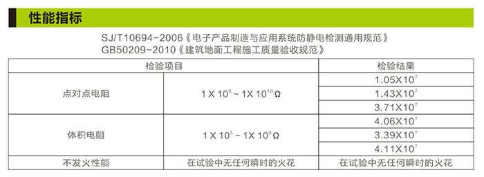 湖南锐博新材料科技发展有限公司,建筑材料添加剂销售,特种混凝士制品生产,桥梁预应力压浆材料生产,湖南建筑材料哪家好