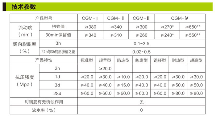 湖南锐博新材料科技发展有限公司,建筑材料添加剂销售,特种混凝士制品生产,桥梁预应力压浆材料生产,湖南建筑材料哪家好