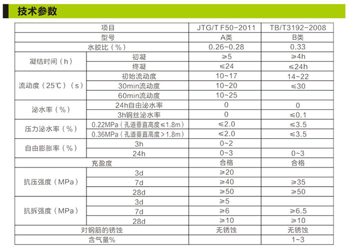 湖南锐博新材料科技发展有限公司,建筑材料添加剂销售,特种混凝士制品生产,桥梁预应力压浆材料生产,湖南建筑材料哪家好