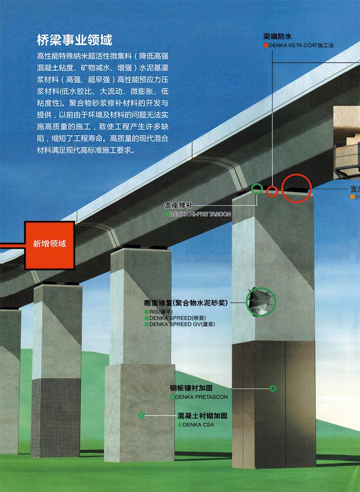 湖南锐博新材料科技发展有限公司,建筑材料添加剂销售,特种混凝士制品生产,桥梁预应力压浆材料生产,湖南建筑材料哪家好