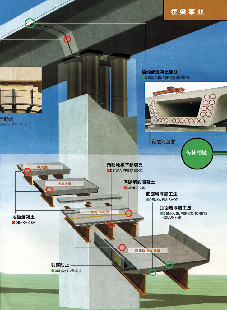 湖南锐博新材料科技发展有限公司,建筑材料添加剂销售,特种混凝士制品生产,桥梁预应力压浆材料生产,湖南建筑材料哪家好