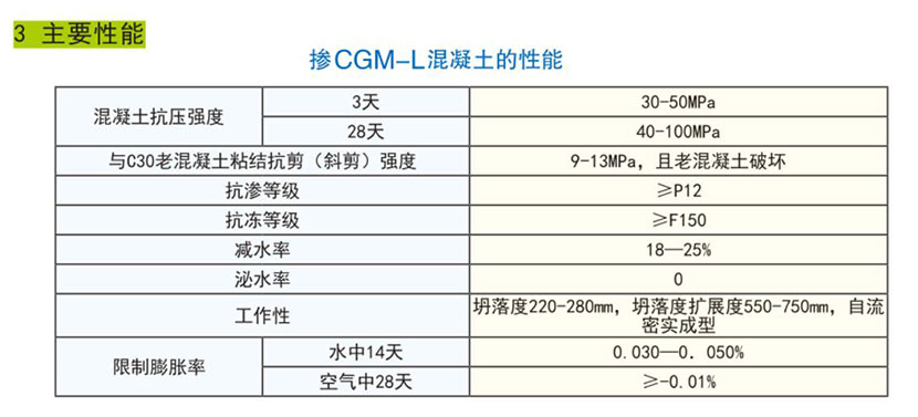湖南锐博新材料科技发展有限公司,建筑材料添加剂销售,特种混凝士制品生产,桥梁预应力压浆材料生产,湖南建筑材料哪家好