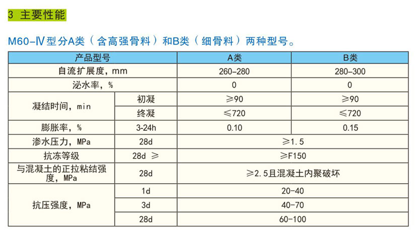湖南锐博新材料科技发展有限公司,建筑材料添加剂销售,特种混凝士制品生产,桥梁预应力压浆材料生产,湖南建筑材料哪家好
