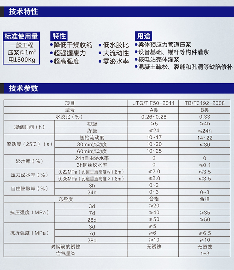 湖南锐博新材料科技发展有限公司,风电灌浆料,加固材料,压浆料,灌浆料,脱模剂,路面抢修料