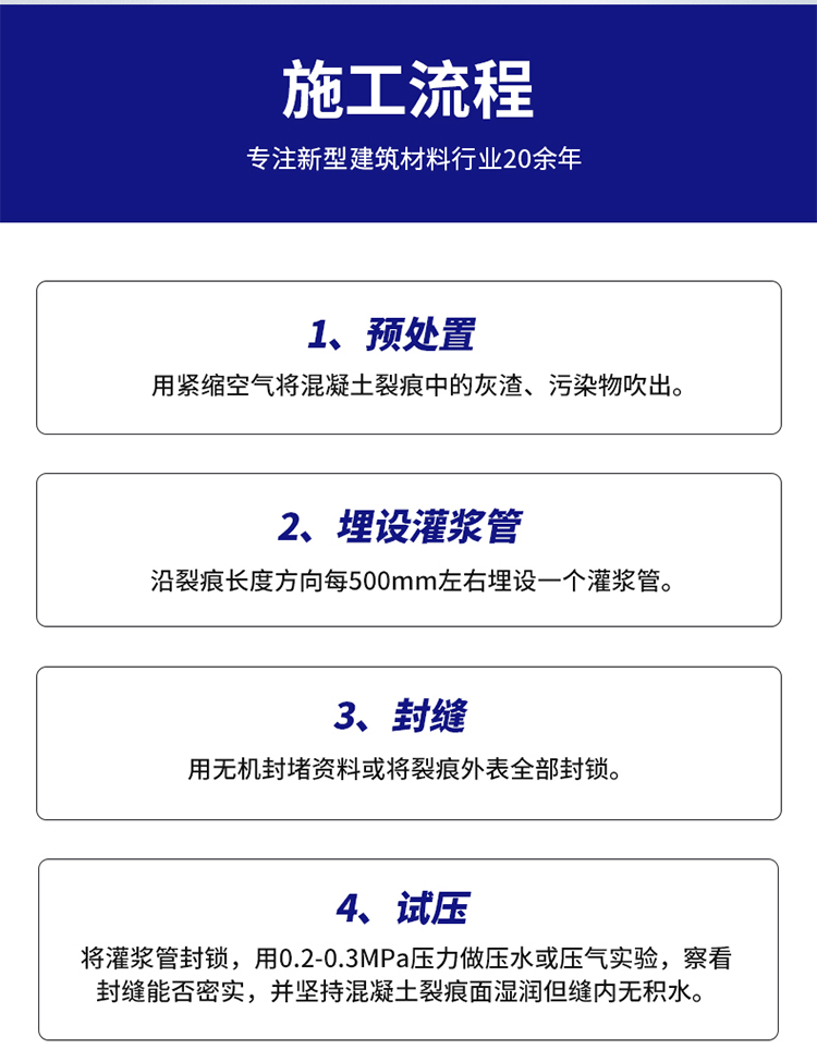 湖南锐博新材料科技发展有限公司,风电灌浆料,加固材料,压浆料,灌浆料,脱模剂,路面抢修料