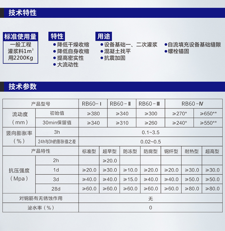 湖南锐博新材料科技发展有限公司,风电灌浆料,加固材料,压浆料,灌浆料,脱模剂,路面抢修料