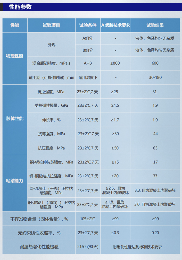 湖南锐博新材料科技发展有限公司,风电灌浆料,加固材料,压浆料,灌浆料,脱模剂,路面抢修料