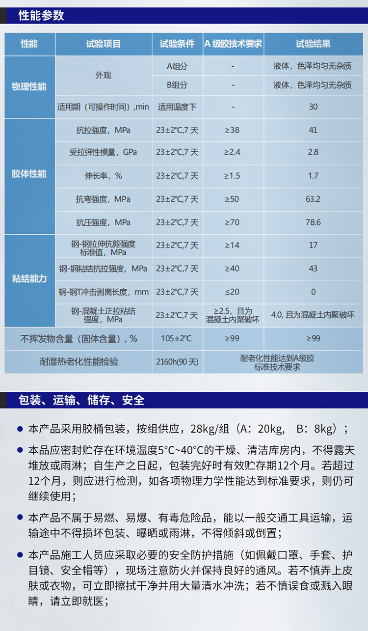 湖南锐博新材料科技发展有限公司,风电灌浆料,加固材料,压浆料,灌浆料,脱模剂,路面抢修料