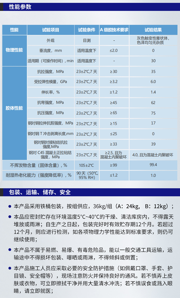 湖南锐博新材料科技发展有限公司,风电灌浆料,加固材料,压浆料,灌浆料,脱模剂,路面抢修料