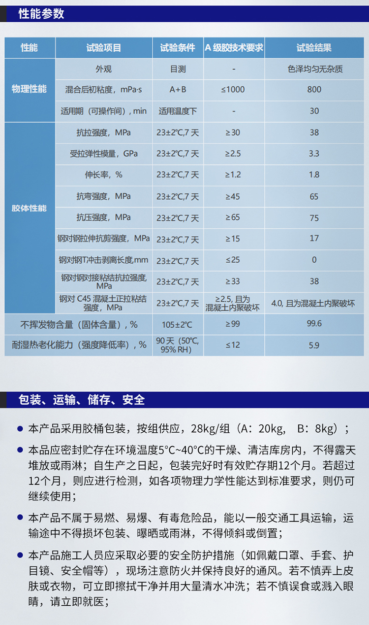 湖南锐博新材料科技发展有限公司,风电灌浆料,加固材料,压浆料,灌浆料,脱模剂,路面抢修料